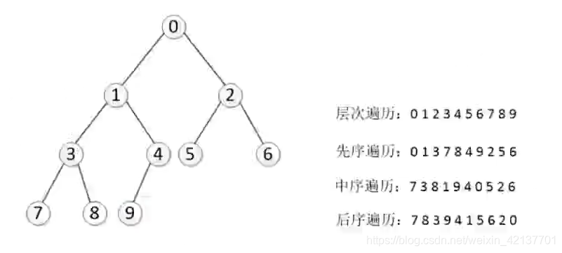 一、数据结构和算法基础 - 图36