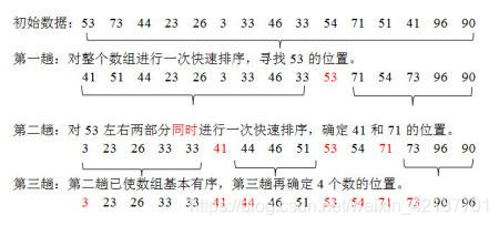 一、数据结构和算法基础 - 图24