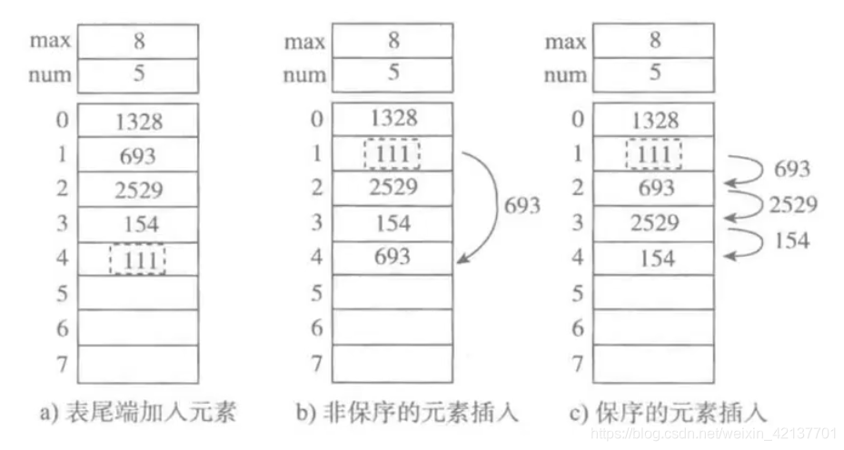 一、数据结构和算法基础 - 图9