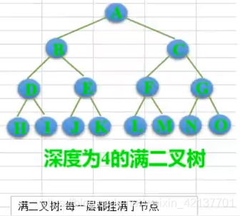 一、数据结构和算法基础 - 图35