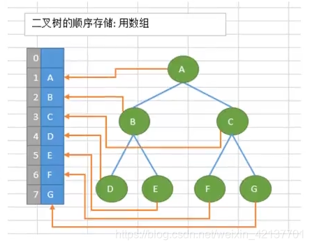 一、数据结构和算法基础 - 图32