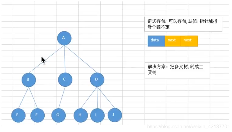 一、数据结构和算法基础 - 图33