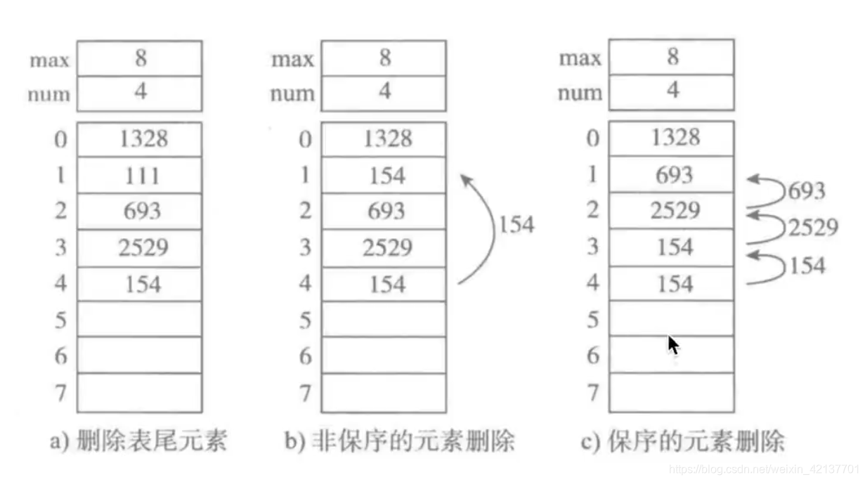 一、数据结构和算法基础 - 图10