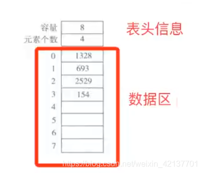 一、数据结构和算法基础 - 图7