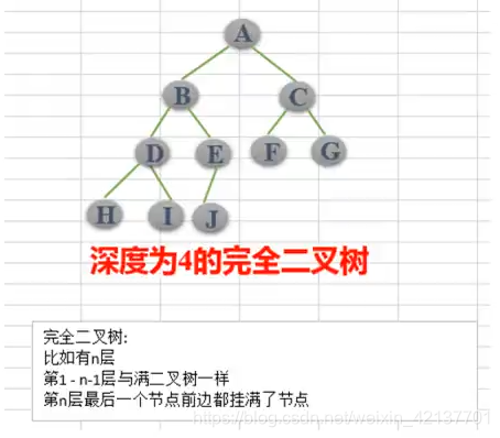 一、数据结构和算法基础 - 图34