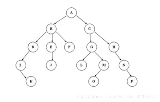 一、数据结构和算法基础 - 图31