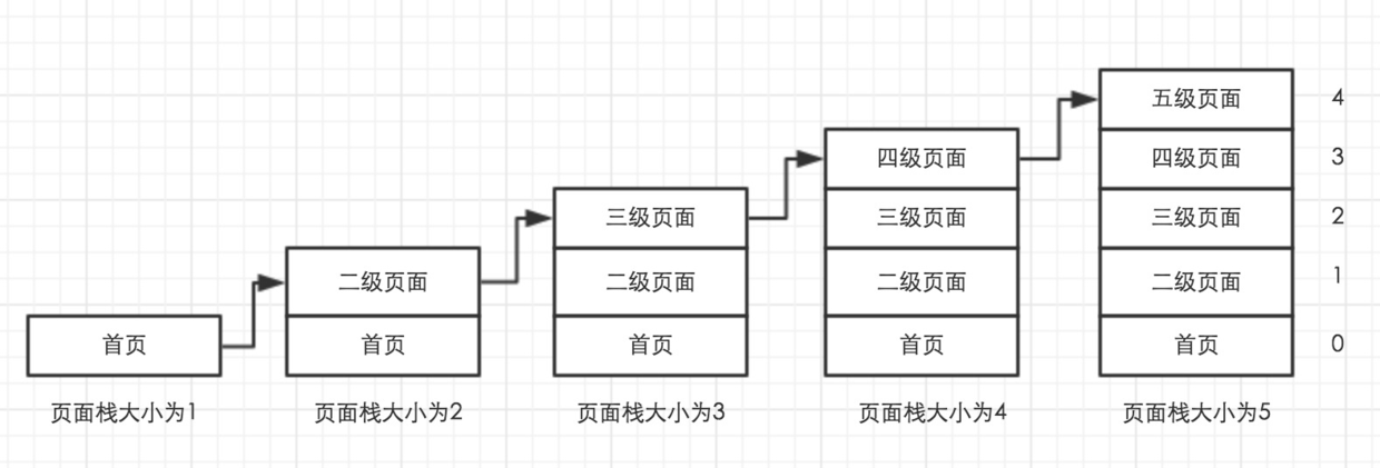 小程序入门总结篇 - 图7