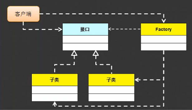 Java基础：接口（二） - 图1