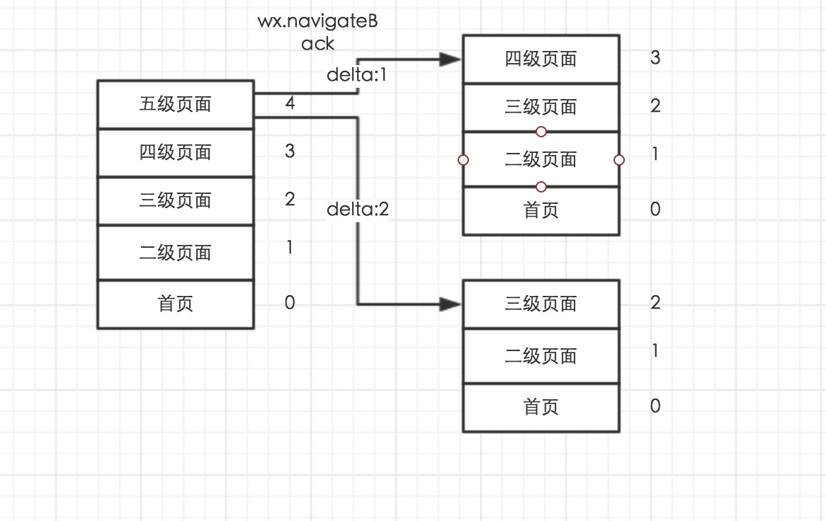 小程序入门总结篇 - 图10