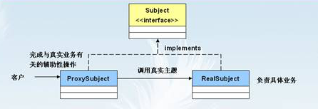 Java基础：接口（二） - 图2