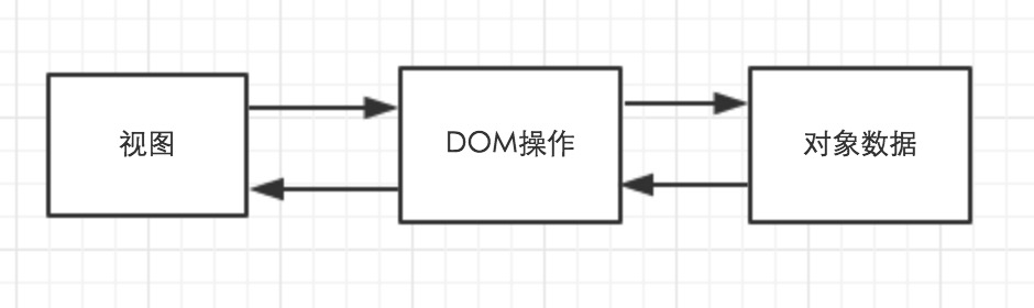 小程序入门总结篇 - 图1