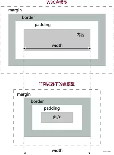 超全芝士点👀 - 图1