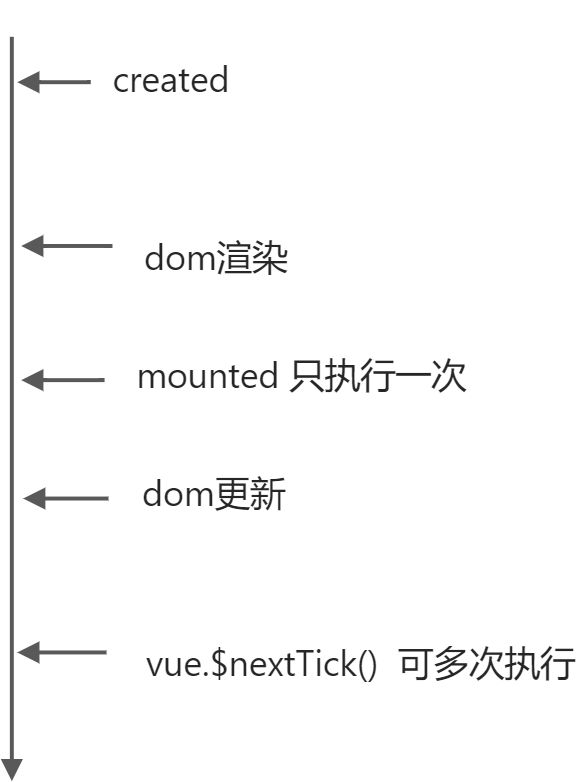 CSDN整理 - 图13
