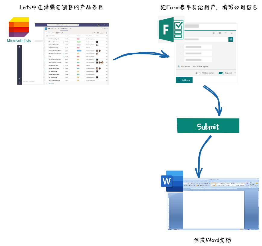 Power Automate Flow.excalidraw.png