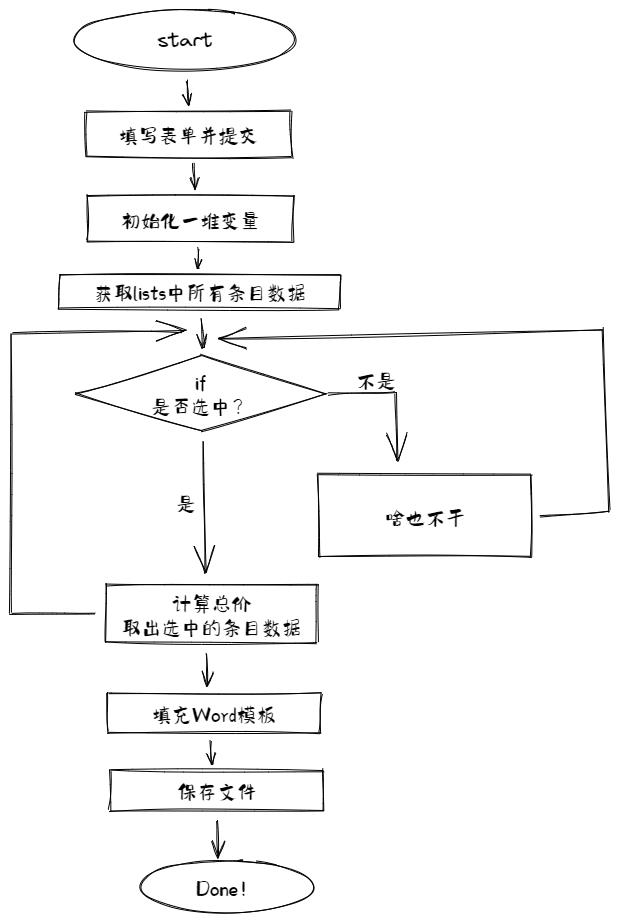 Microsoft办公自动化_002.excalidraw.png