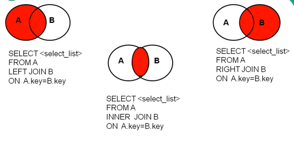 3. 查询进阶 - 图2