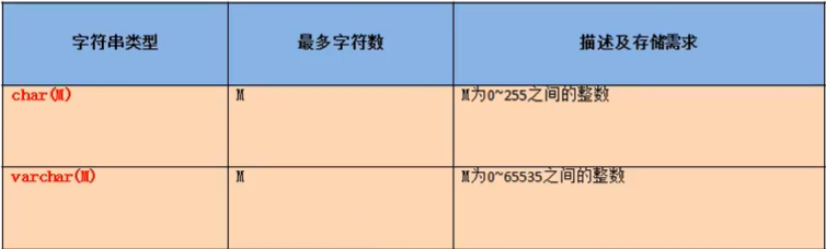 6. 数据类型 - 图4