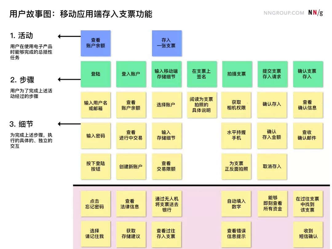 在敏捷开发环境中使用用户故事图 - 图1