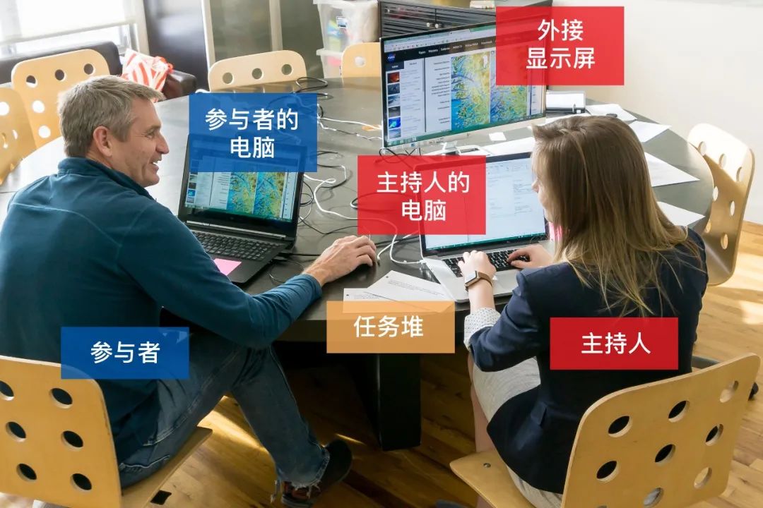 可用性测试101 - 图4