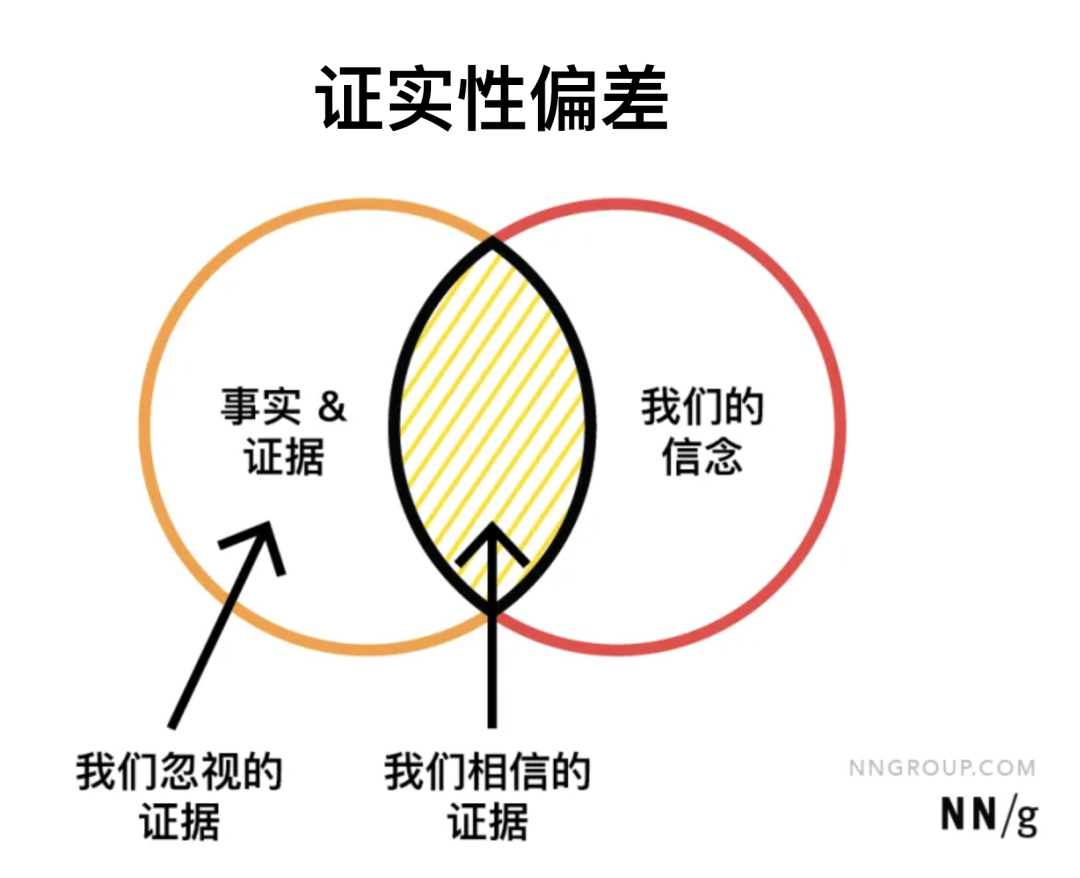 用户体验中的证实性偏差 - 图1