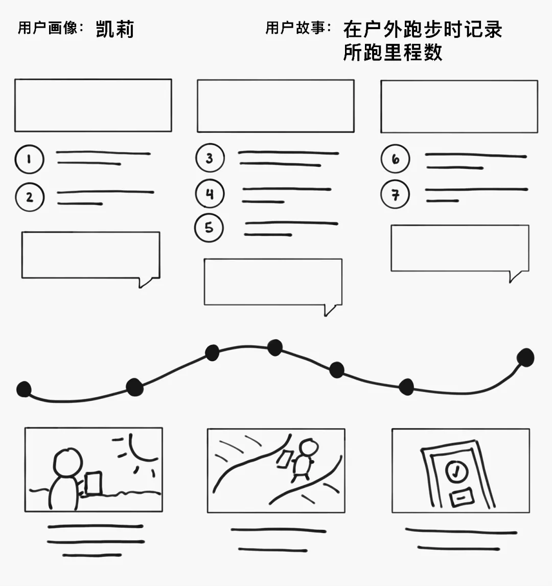 通过故事板可视化UX想法 - 图3