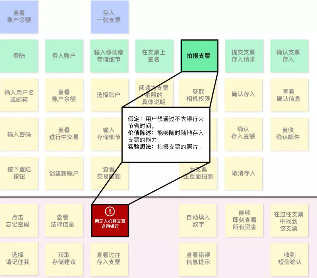 在敏捷开发环境中使用用户故事图 - 图7