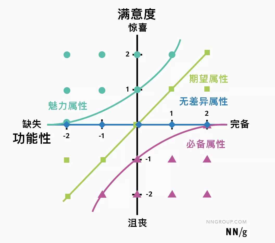 UX路线图绘制的5种优先级排序方法 - 图9