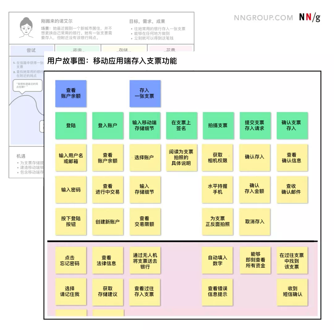 在敏捷开发环境中使用用户故事图 - 图4