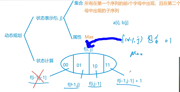 动态规划 - 图16