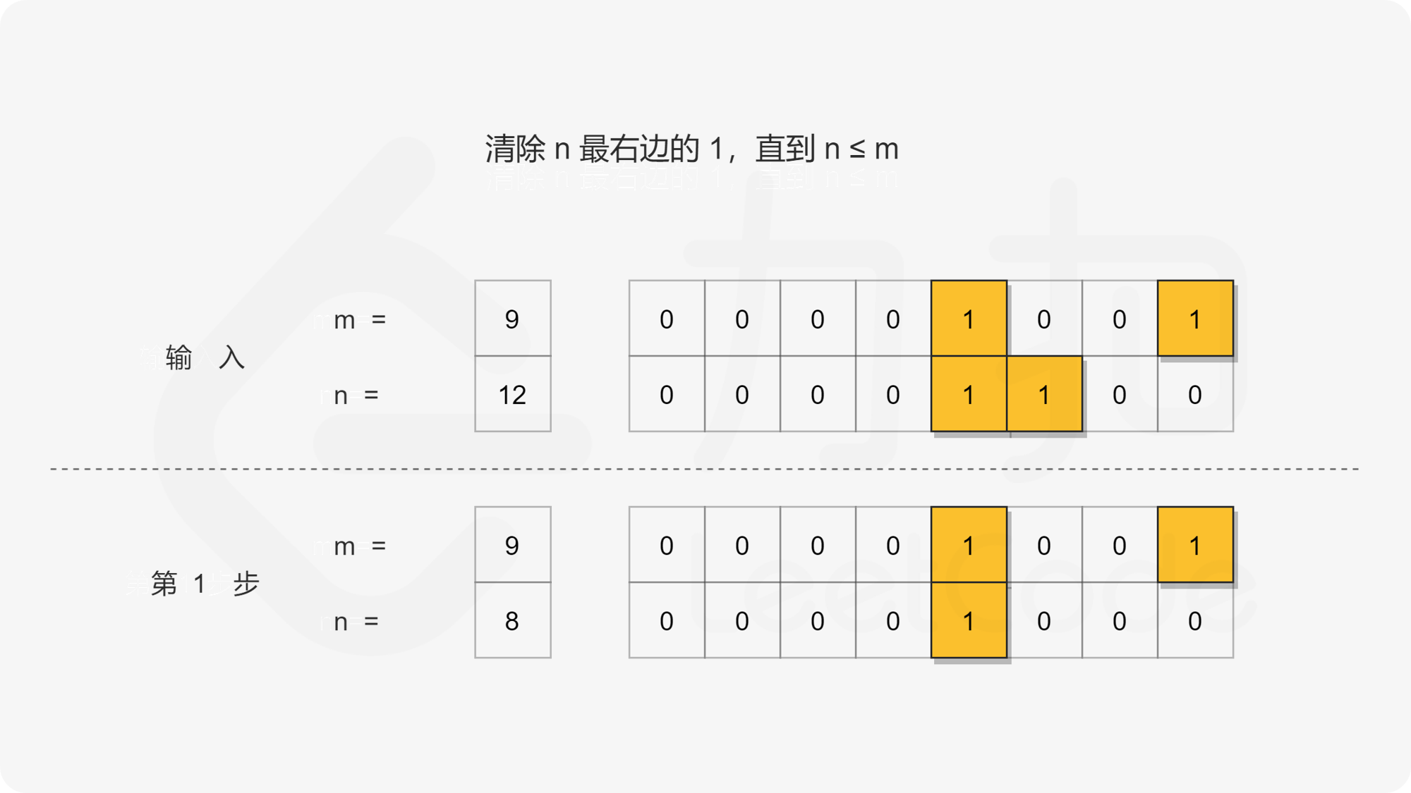 位运算 - 图21
