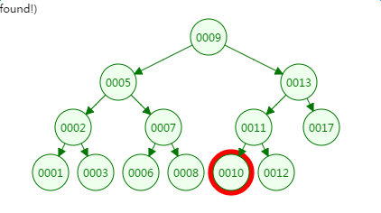 什么是B-Tree - 图5