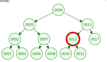 什么是B-Tree - 图4
