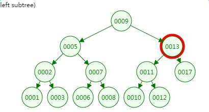 什么是B-Tree - 图3