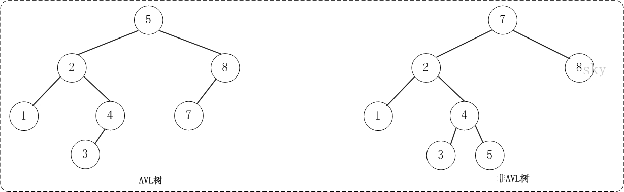 BTree 和 B Tree 详解 - 图3