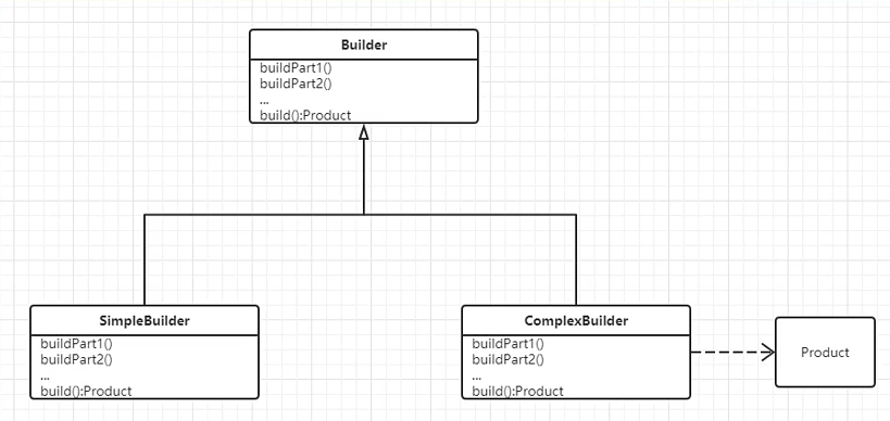 Builder 构建器 - 图1