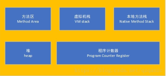 面向对象-对象的创建和使用：内存解析 - 图1