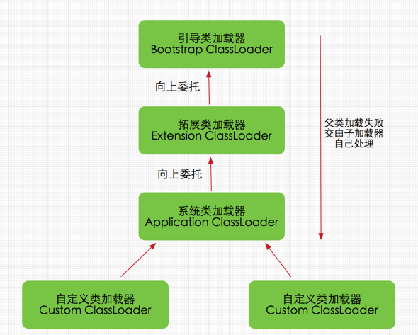 🧂双亲委派机制 - 图5