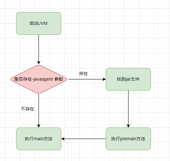 🍡Java Agent型内存马 - 图2