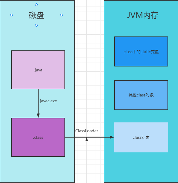 🧂双亲委派机制 - 图2