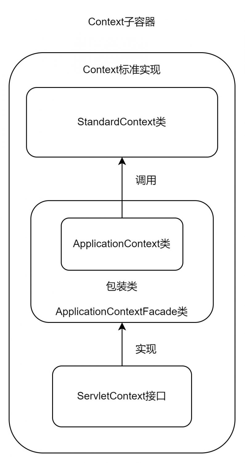 🍧从Tomcat基础到Filter型内存马 - 图11