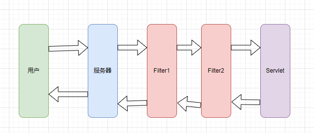 🍧从Tomcat基础到Filter型内存马 - 图2