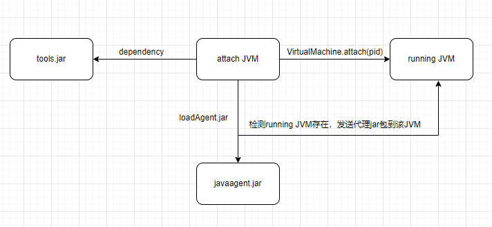 🍡Java Agent型内存马 - 图10