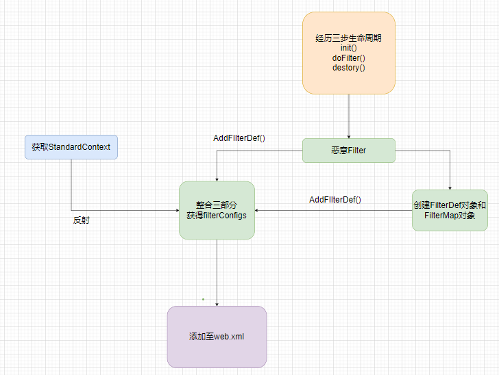 🍧从Tomcat基础到Filter型内存马 - 图31