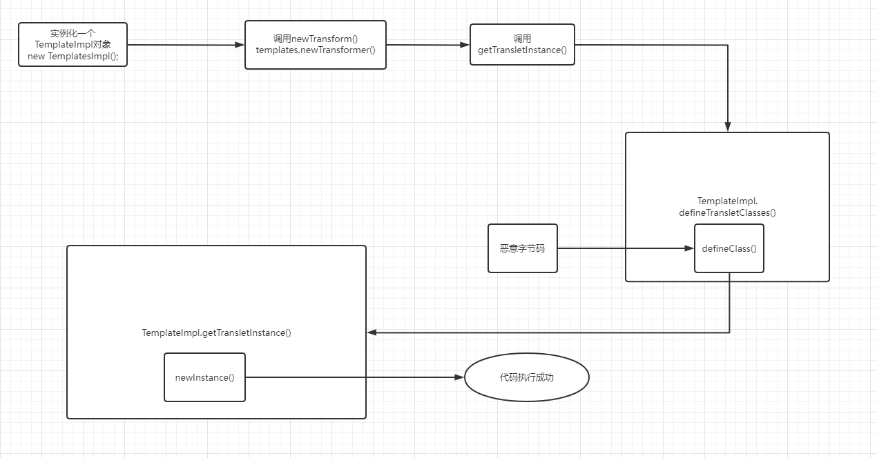 🍛CC3反序列化分析 - 图8