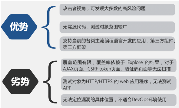 DAST：动态应用程序安全测试 - 图2