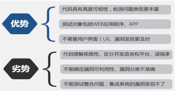 SAST：静态应用程序安全测试 - 图2