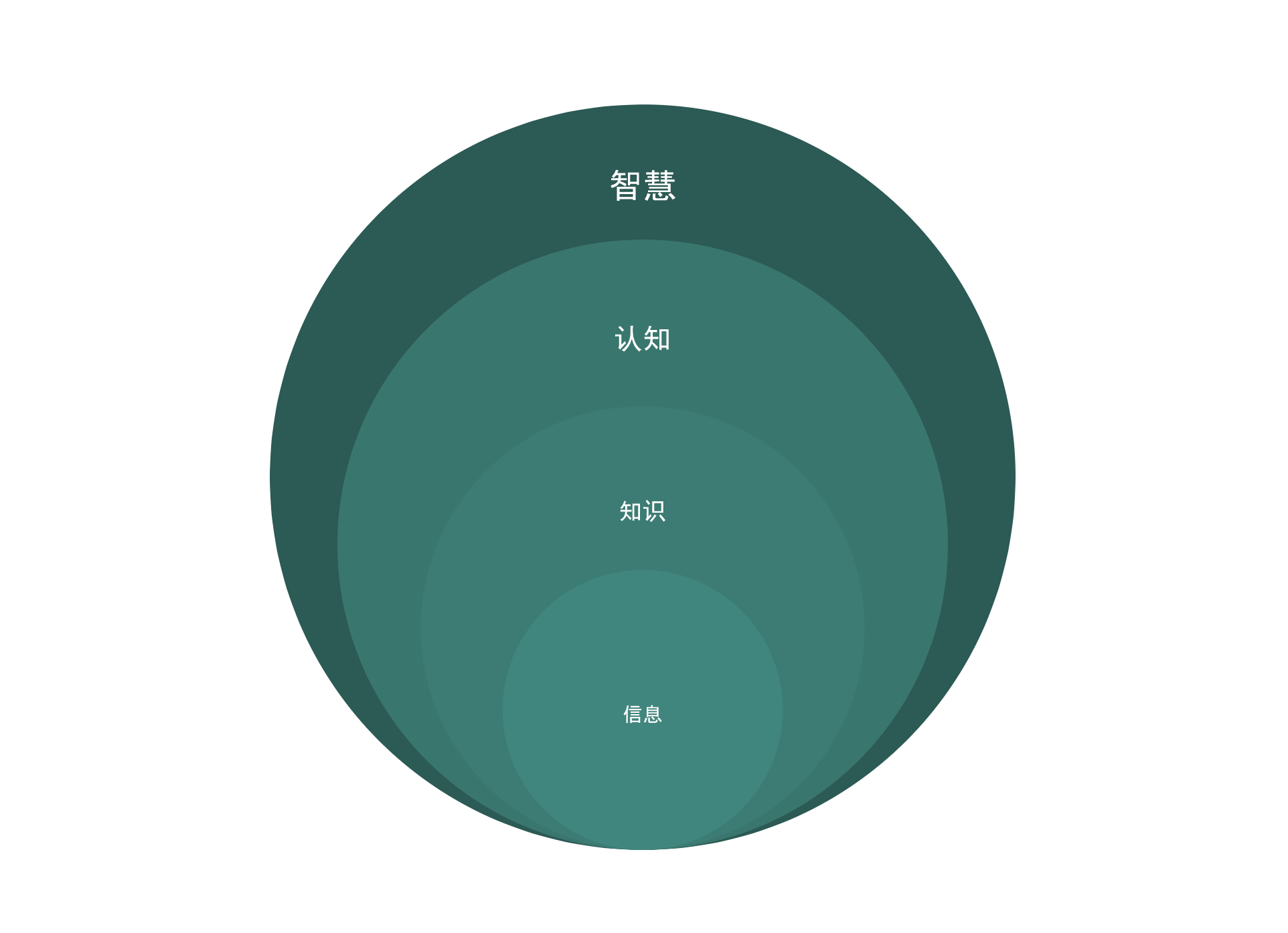 构建个人知识体系 - 图1