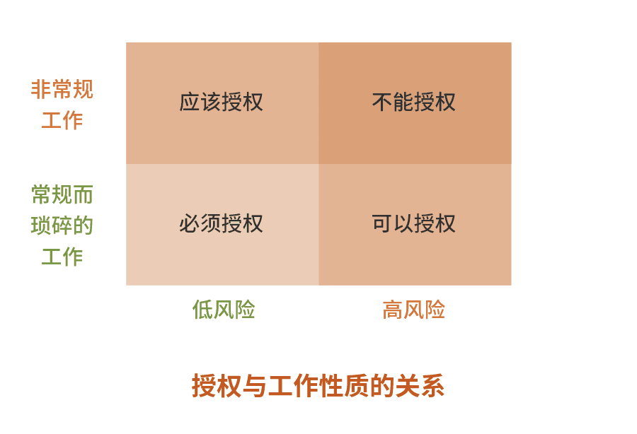 源自硅谷的50个工作方法论 - 图3