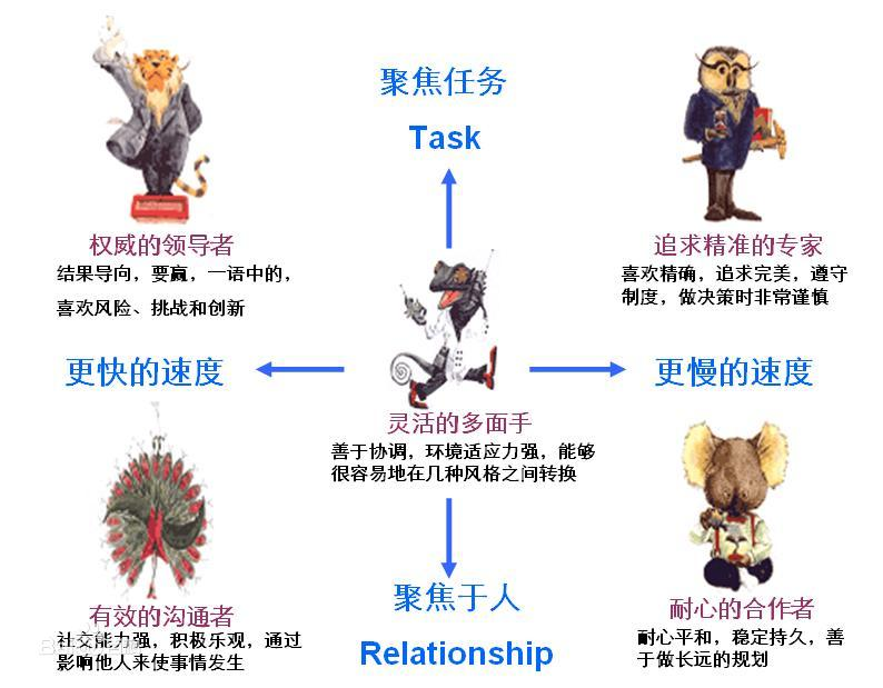 源自硅谷的50个工作方法论 - 图2