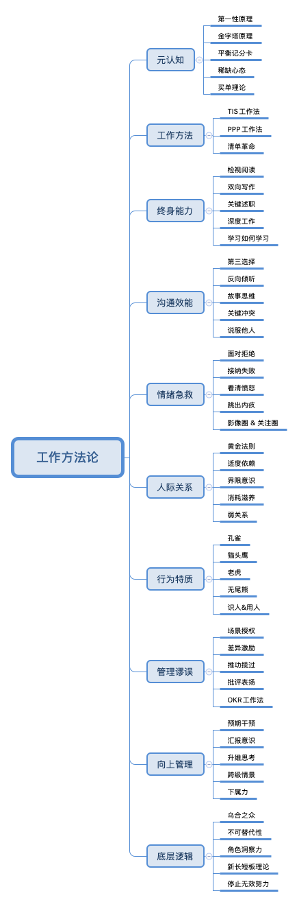 50个工作方法论 - 图1